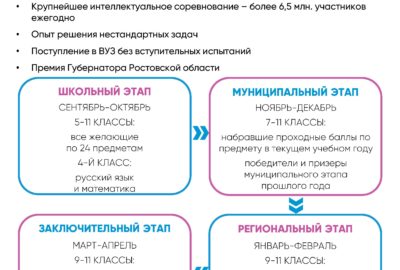 Школьный этап всероссийской олимпиады школьников в 2026-2027 учебном